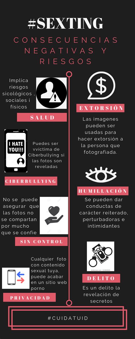 Estas son las 20 mejores frases para iniciar un buen sexting